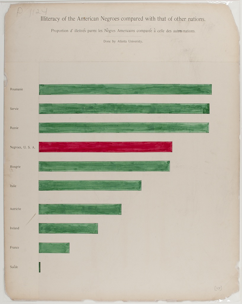 barchart
