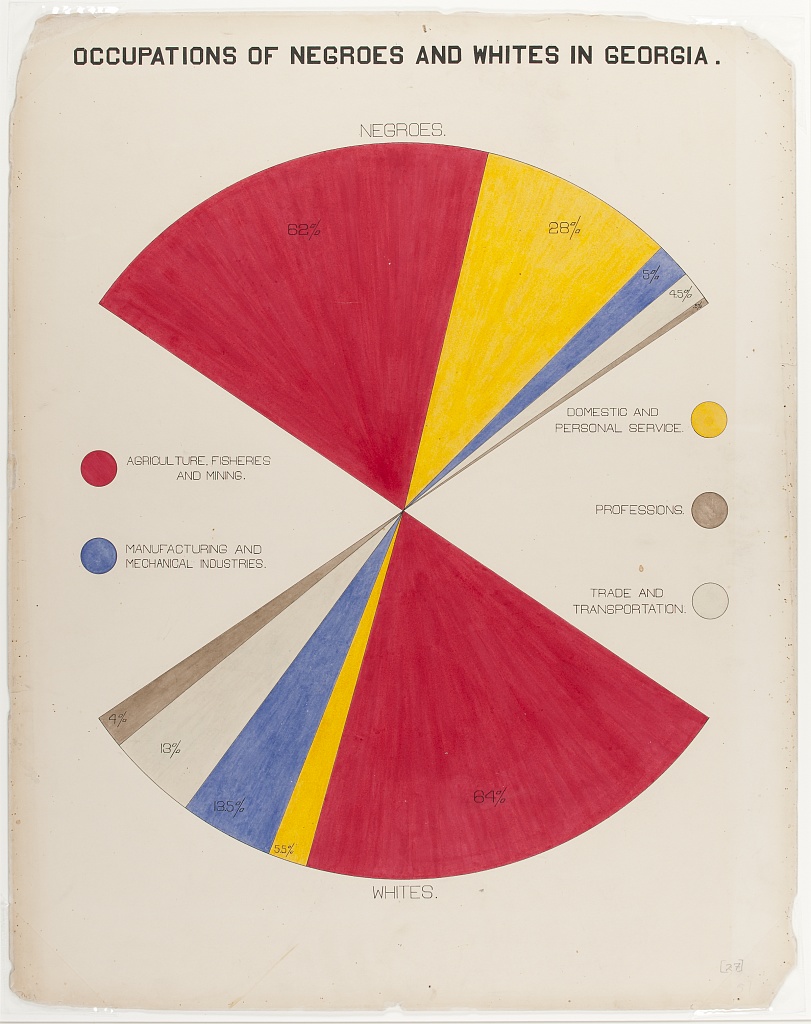 fanchart