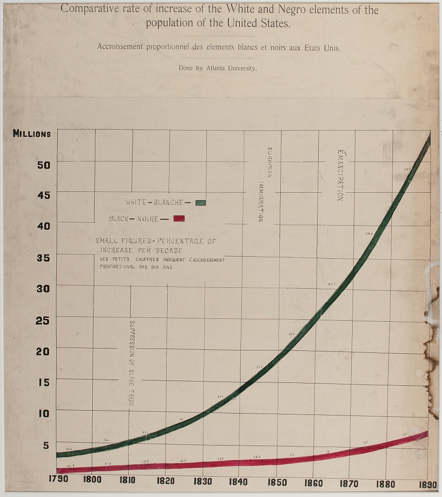 linechart