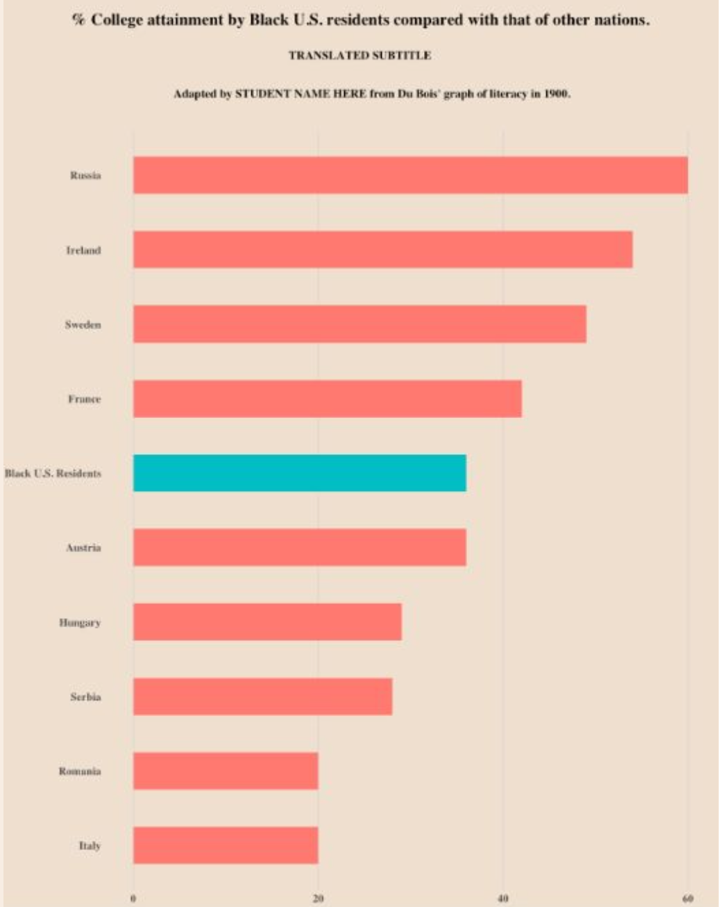 mod-data-chart